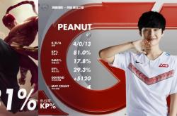 雷速体育比分直播-TSM横扫RNG，369打出惊人五杀淘汰赛3:1（巴黎）