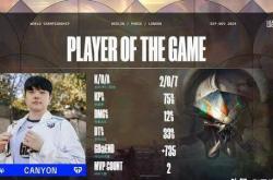 雷速体育官网首页-GEN险胜BLG，Canyon打出惊人五杀八强赛3:0（釜山）