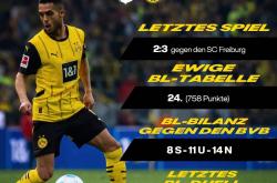 雷速体育比分直播-关于沃尔夫斯堡险胜莱比锡，赛季首胜来袭的信息