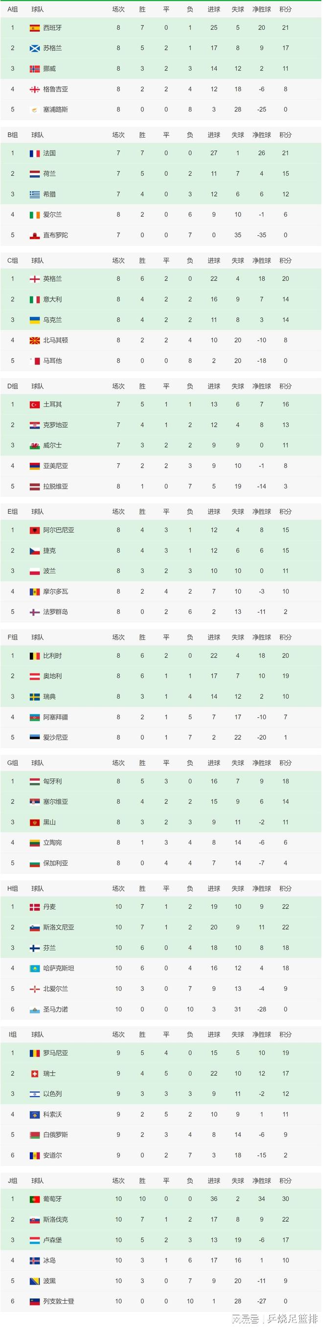 包含奥地利队再遭失利，积分榜排名下滑的词条