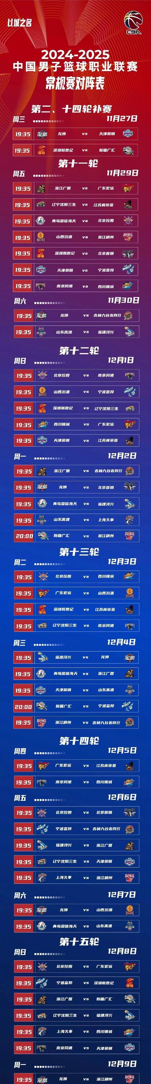 CBA总决赛即将打响，冠军归属成谜的简单介绍