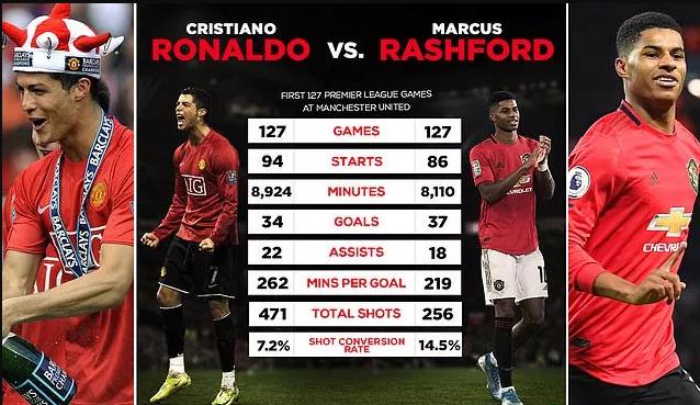 葡萄牙翻盘挪威,拉什福德统治全场的简单介绍 葡萄牙翻盘挪威,拉什福德统治全场的简单介绍